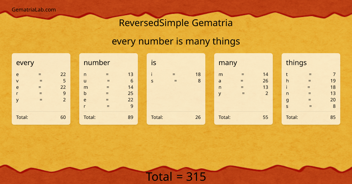 every number is many things in reversedSimple Gematria